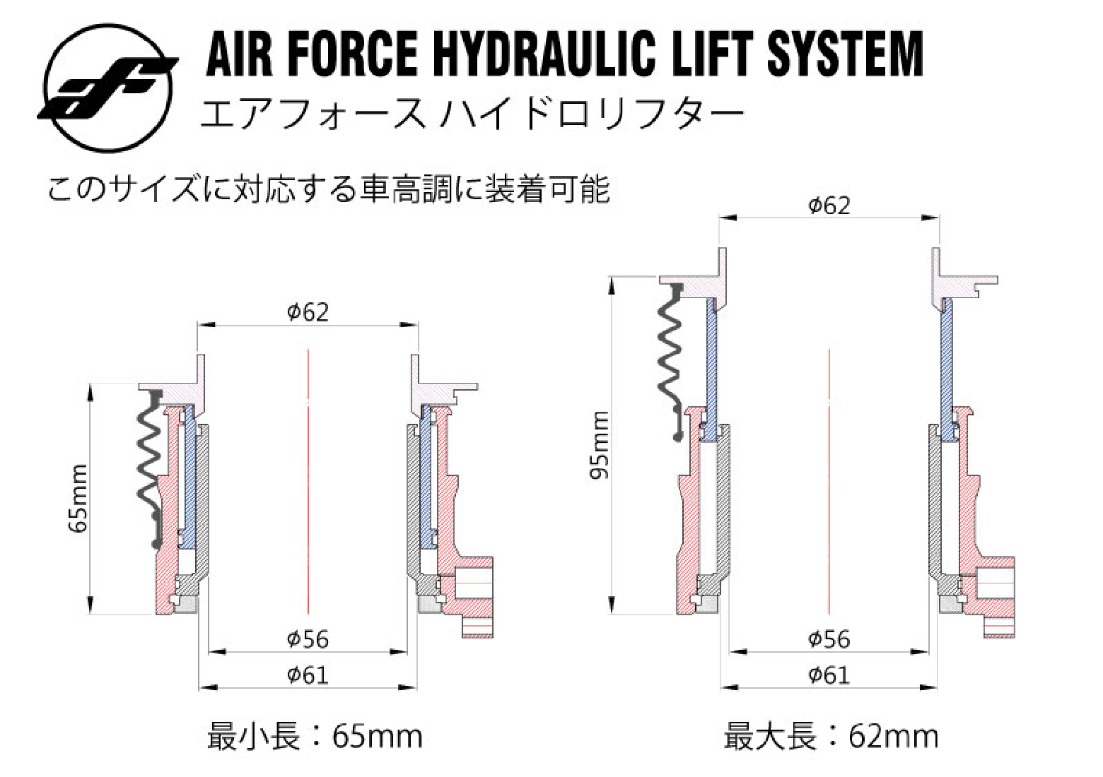 装着可能サイズ